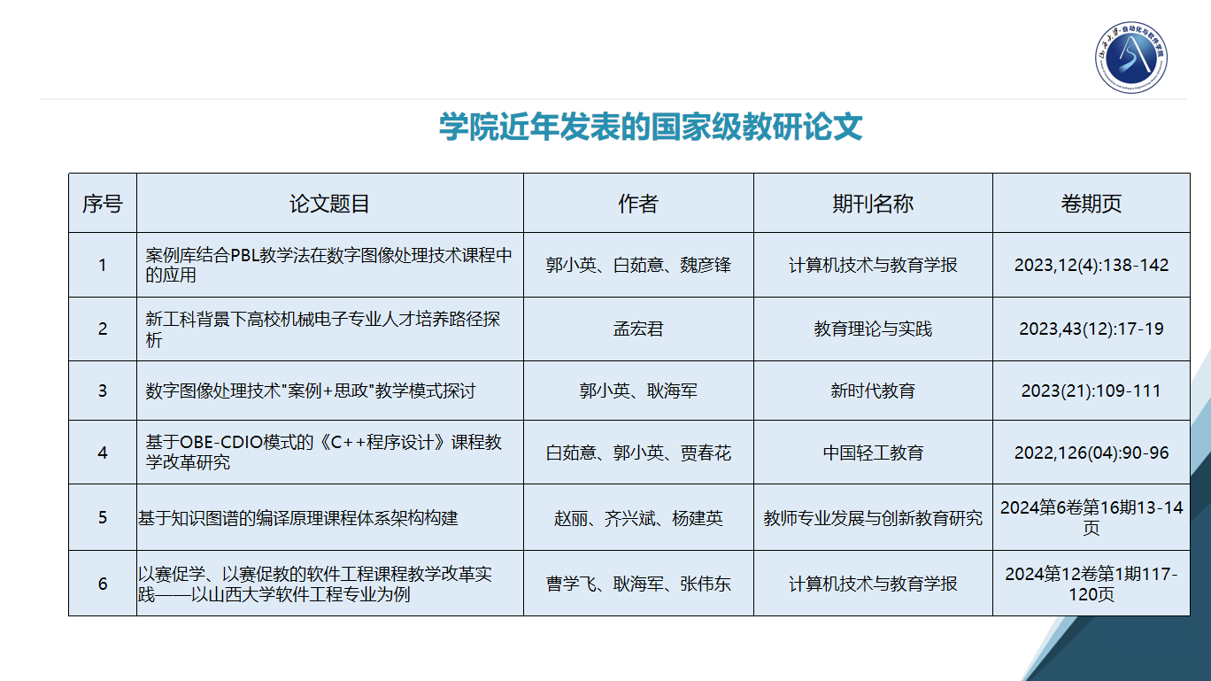 学院近年发表的国家级教研论文.png