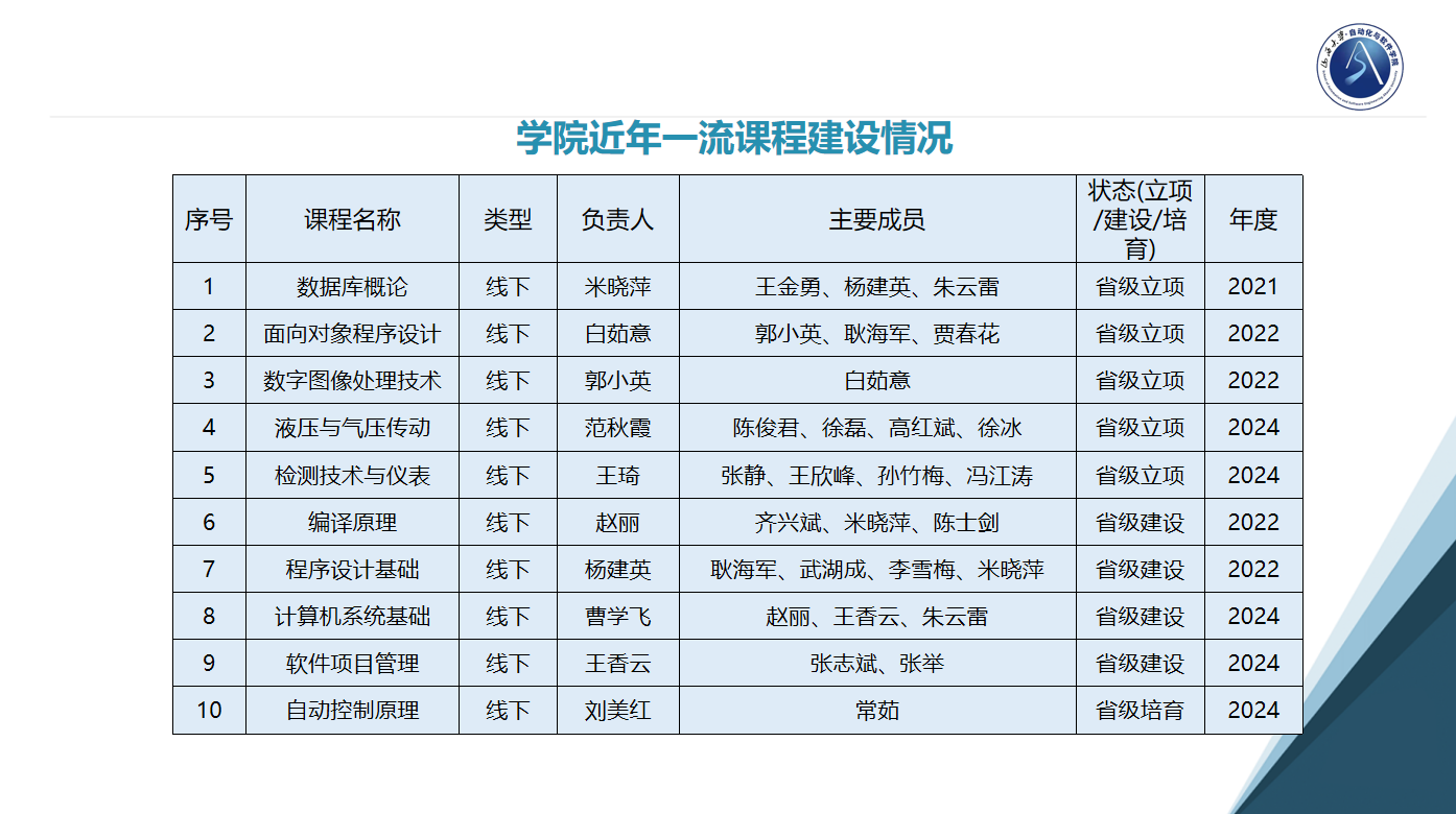 学院近年一流课程建设情况.png